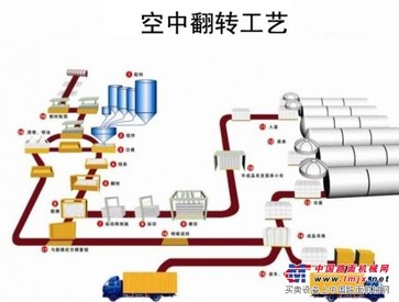供应加气混凝土设备，加气混凝土设备价格-恒星设备