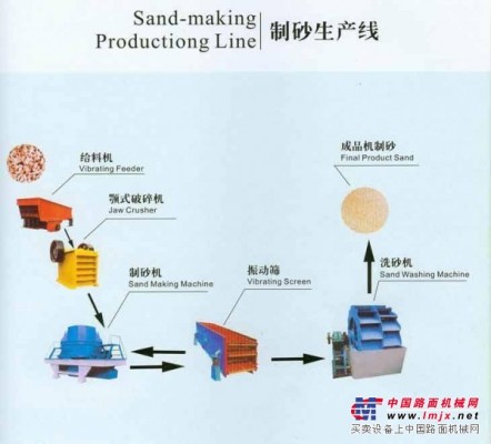 河南中诺机器设备有限公司制砂生产线