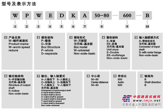 WP铸铁蜗轮蜗杆减速机型号及表示方法