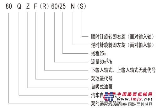 供应杭州威龙80QZ-60/25N（S）自吸式离心油泵
