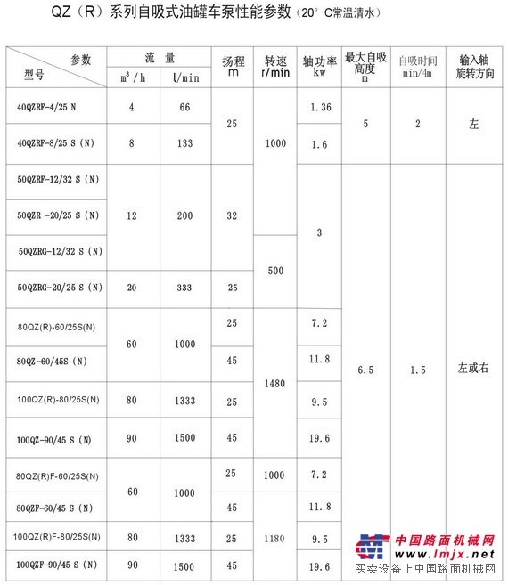 供应杭州威龙80QZ-60/25N（S）自吸式离心油泵