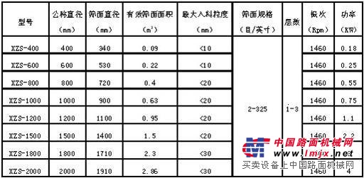 超声波振动筛主要技术参数