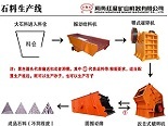 供应HX-318石料生产线/砂石料生产线设备/石灰石生产线