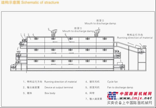 网带烘干机工艺