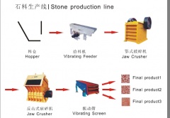 供应专业磨粉生产线 石料生产线