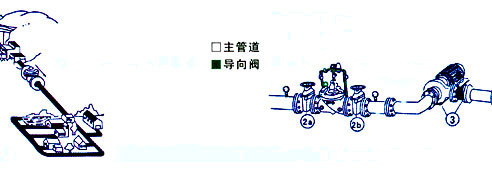 供应电动控制阀(600X)德昌生产