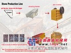 海南石料厂破碎机/砂石生产线/石料破碎机