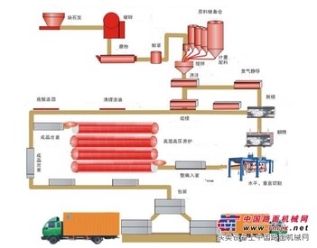 轻质砖设备，新型建材设备，正一机械供应