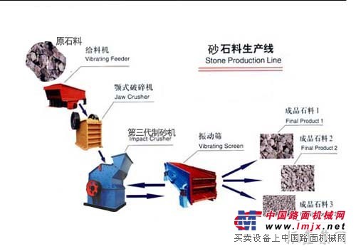 供應遼寧省制砂生產線注意事項大石橋市制砂生產線安裝過程