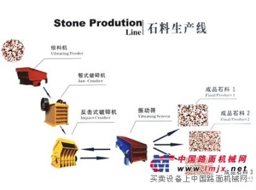 供应大安市砂石生产线工艺和龙市的砂石生产线机器