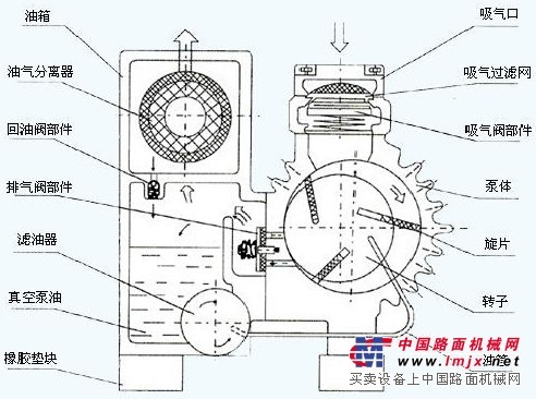 什么是XD型旋片式真空泵？www.021vp.com