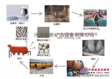 供应新陶粒砂生产线工艺|陶粒砂生产线设备ISO质量认证