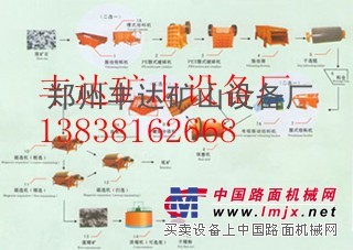 出售一套二手选金矿设备---价格面议