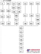 供应加气砖生产线、加气块生产线、蒸养砖成套设备