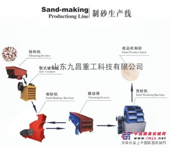 制沙生产线厂家|制沙生产线参数|九昌制砂生产线专业