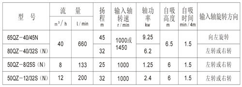 供应杭州威龙65QZ-40/45N自吸式洒水车泵|洒水泵