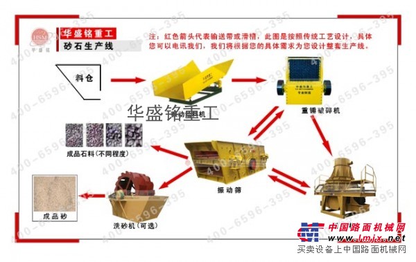 供應建材石料生產線根據生產上要求的產品粒度大小不同