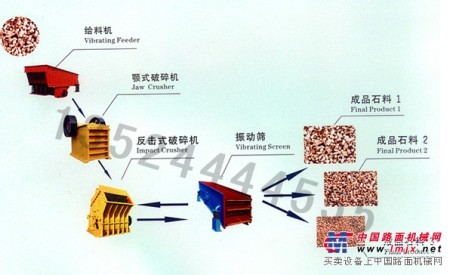 上海砂石料加工/石子机/煤矸石粉碎机