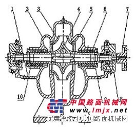 S型单级双吸离心泵 