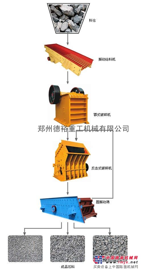 合肥時產200噸砂石料製砂生產線配置—人工砂石料製砂設備資料【有現場、可試機】