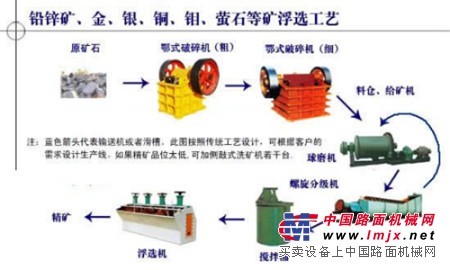 供应质量可靠的黄金矿选矿设备和的金矿选矿工艺流程