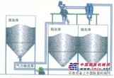 粉煤灰深加工及分选的专业厂家——盐城赛隆环保