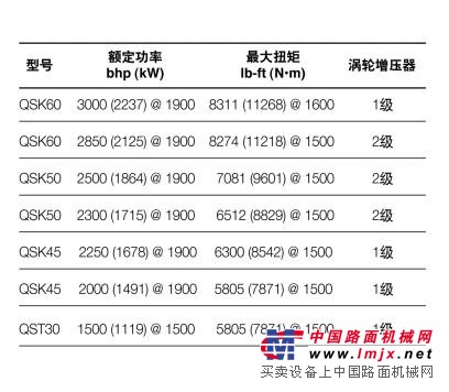 供應康明斯c110d5型號柴油發電機組