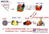 供应河南制砂生产线设备