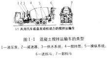 攪拌車結購原理圖