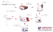 供应石家庄石头制砂机，磨粉机，石料破碎设备