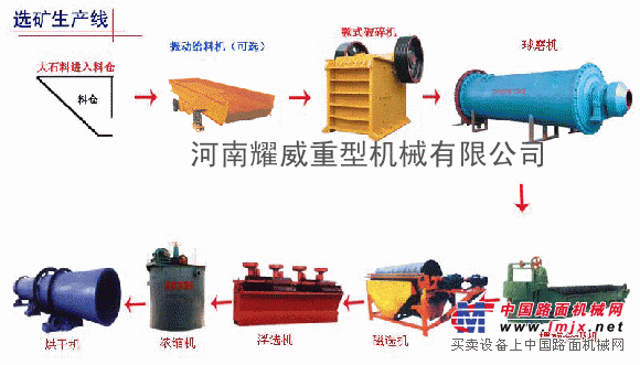 山東新城金礦選礦設(shè)備 焦家選金礦技術(shù)方法
