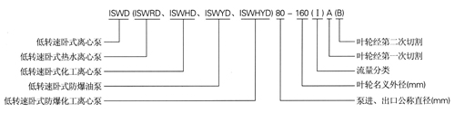 ISWD低转速管道清水泵型号意义