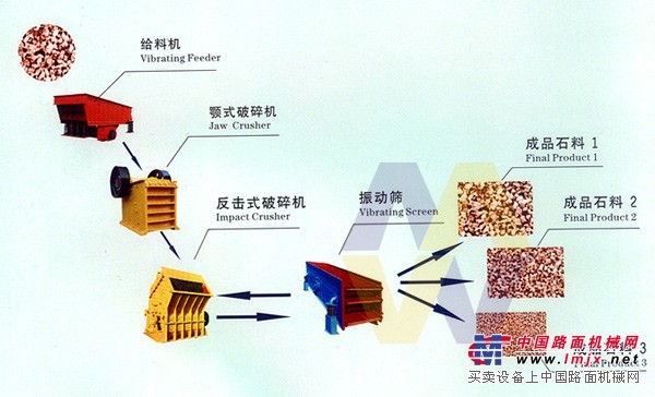 新疆石料生產(chǎn)線價格/沙石生產(chǎn)線/聯(lián)合破碎設(shè)備