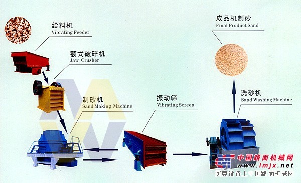 供应甘肃建筑砂生产线/矿石制砂机/制砂生产线设备