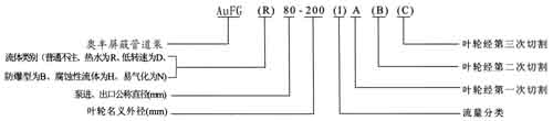 AuFG屏蔽管道泵型号意义