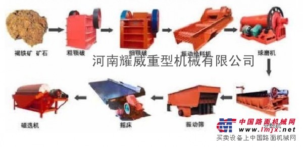 四川鐵礦選礦設(shè)備哪里有 日選1000噸鐵礦技術(shù)方法