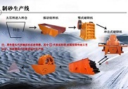 HX-1911石料生产线/石料生产线价格/石墨选矿生产线