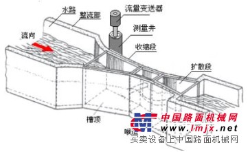 明渠流量计