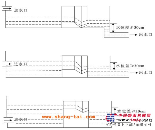 巴歇尔槽安装示意图