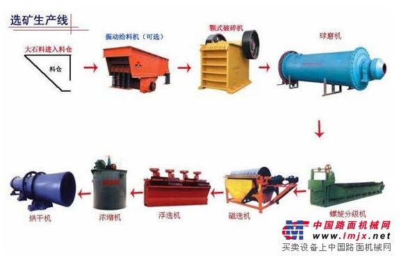 供應的製砂設備廠家#的製砂設備廠家