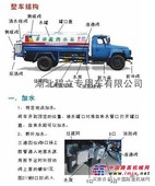 供应洒水车，绿化洒水车！