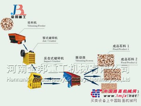 供應砂石料生產線有幾種安裝方法？