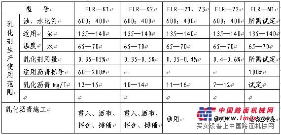 乳化沥青设备