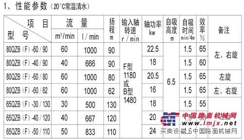 供应80QZB(F)-60/90N自吸式洒水车泵