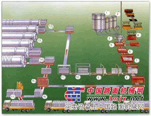 供应年产2~30万立方加气混凝土设备生产线