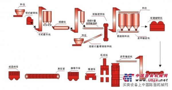 供应蒸压灰砂砖设备工艺流程