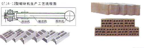 供應(yīng)加氣磚設(shè)備價(jià)格制定有特殊的準(zhǔn)則-轉(zhuǎn)免燒機(jī)械