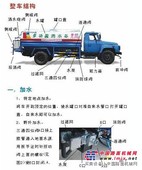 郑州10吨洒水车