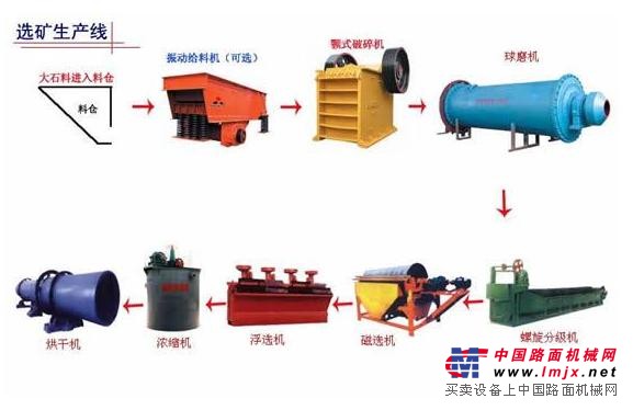 供應製砂設備質量好/可靠#製砂設備品牌