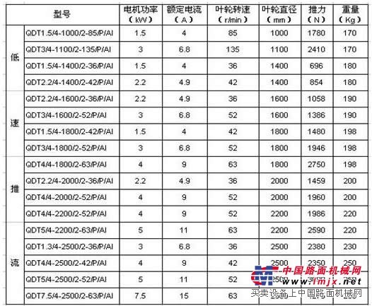 供应QDT型低速推流器，用于氧化沟推流【图】